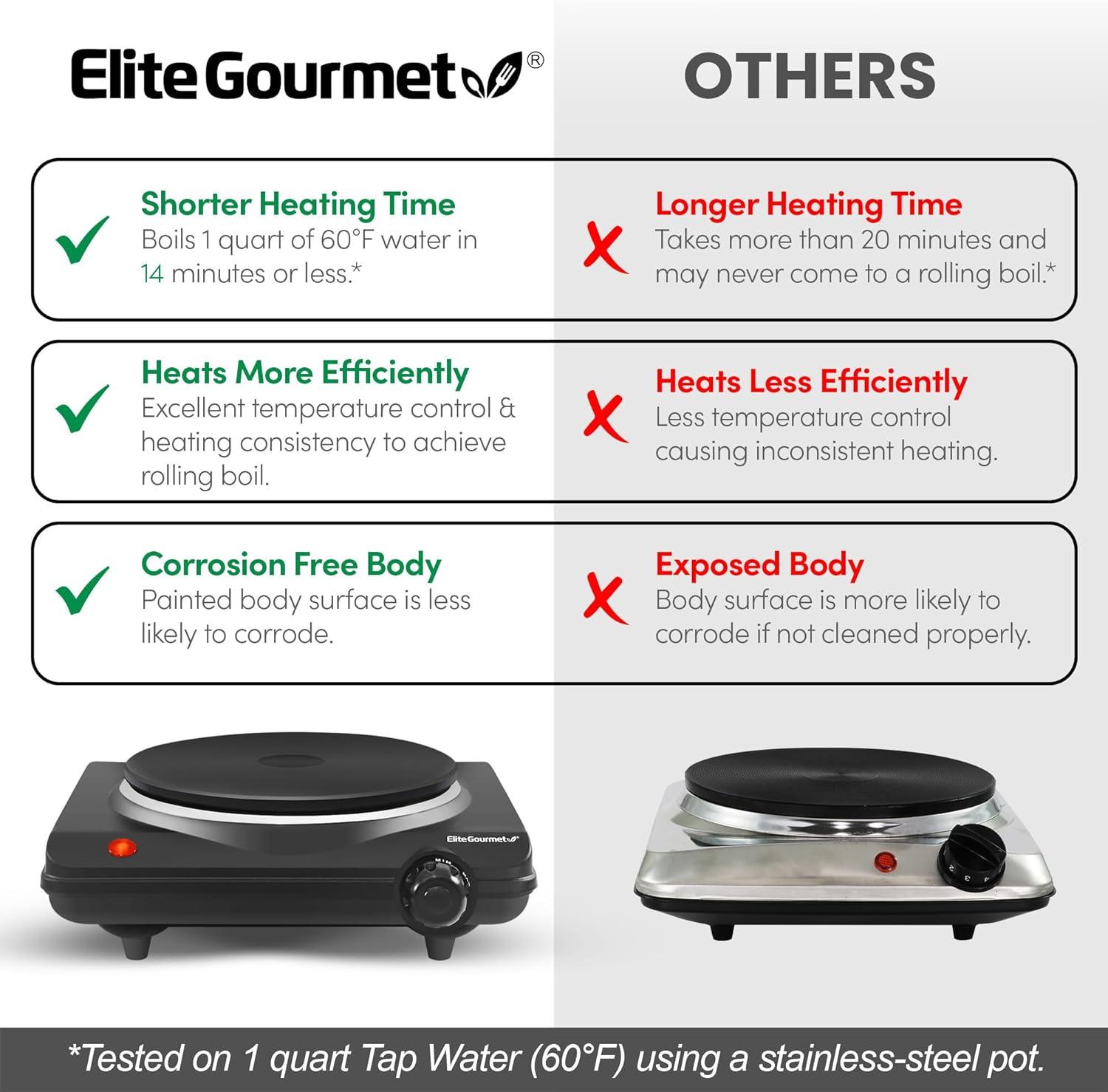 Elite Gourmet ESB-301BF Review: Precise 1000W Heat, Easy Cleanup